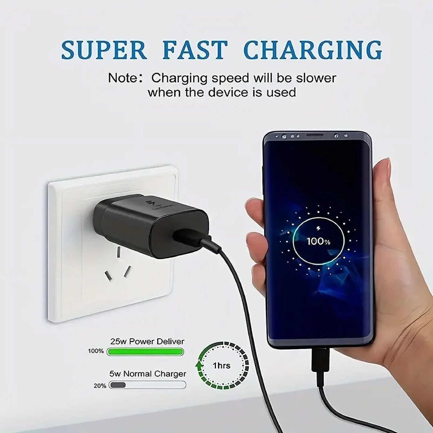 Super Fast Charger Type C,25W USB C Wall Charger Fast Charging Charger